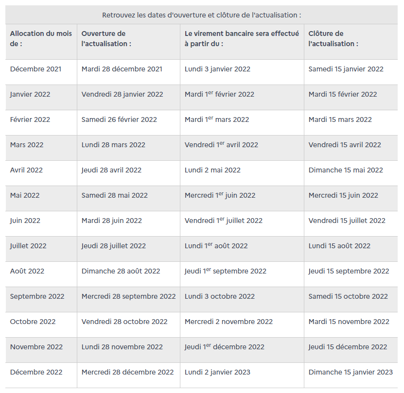 Pole Emploi Actualisation Calendrier 2023 Get Calendar 2023 Update