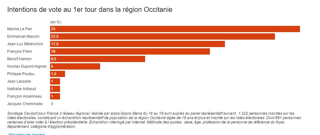 scan-sondage-presidentielle-2017-france3