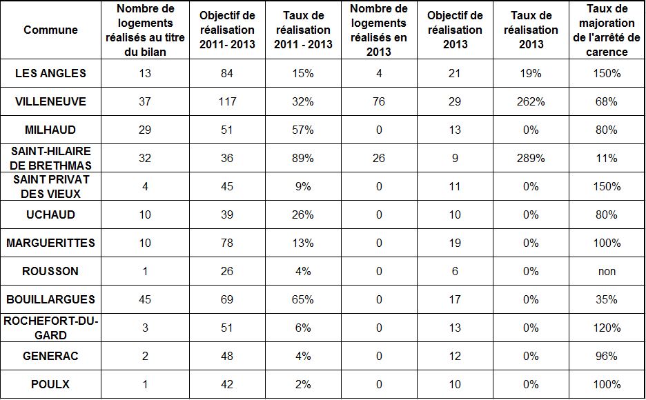 commune-logements-sociaux