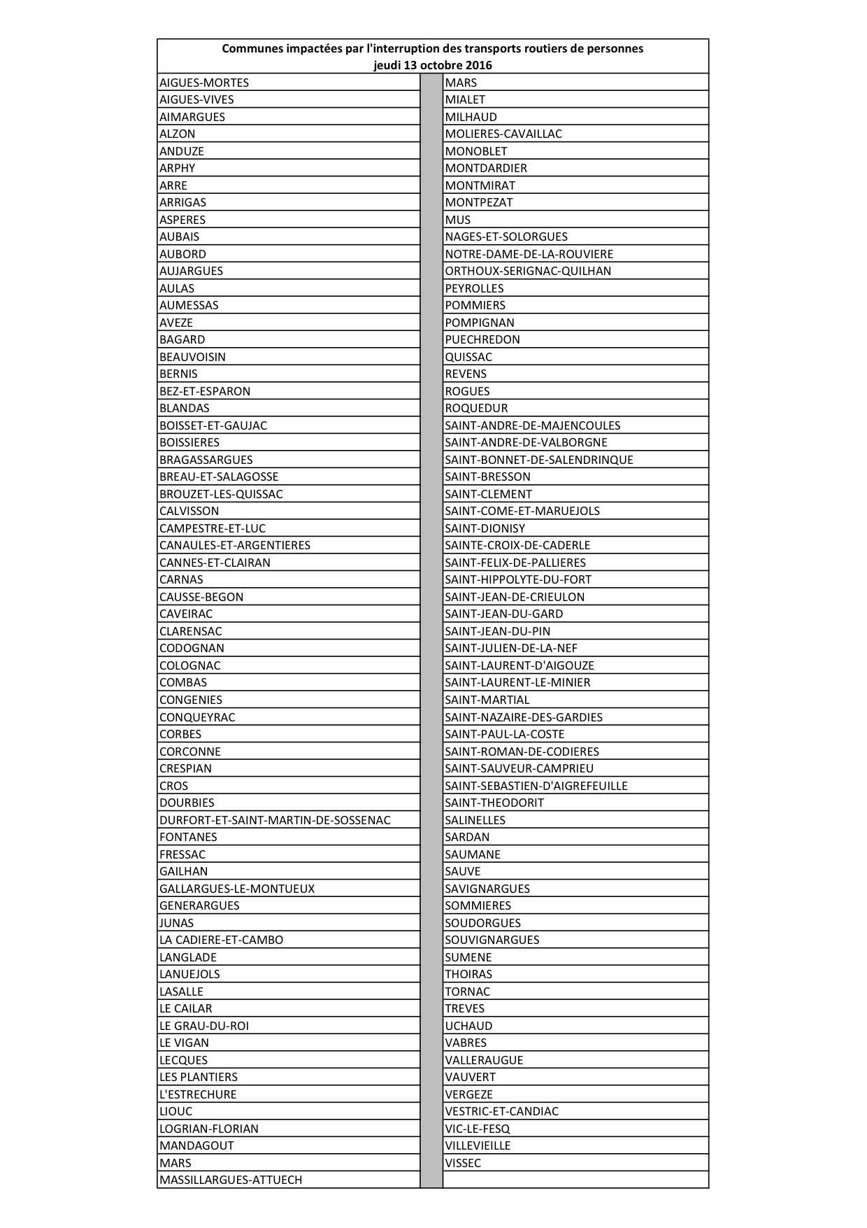 liste-des-communes-du-jeudi-13-10