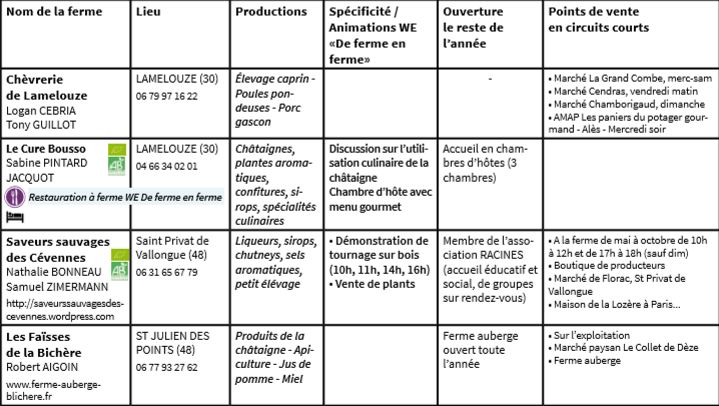 sud-lozere