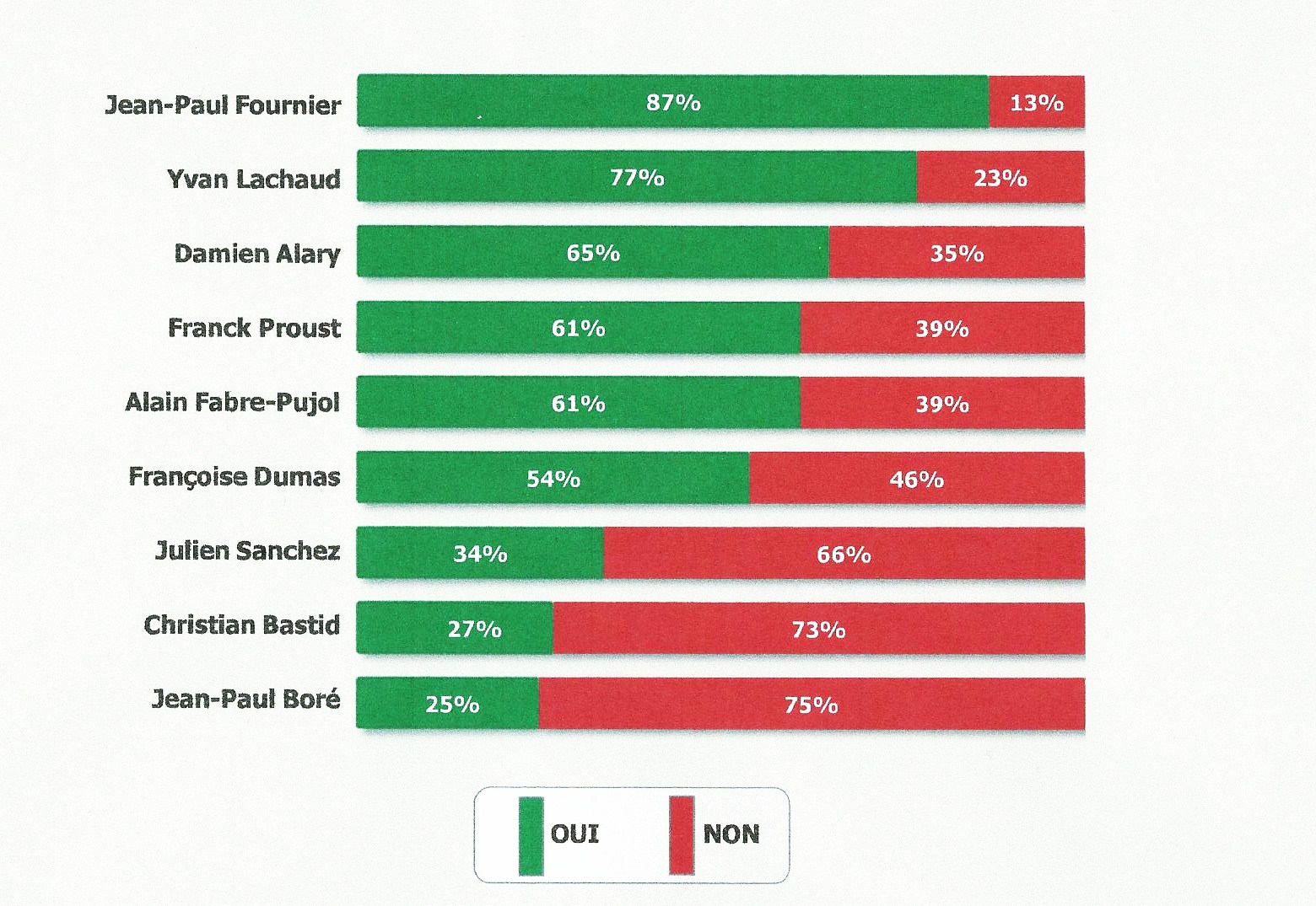 SONDAGE 1