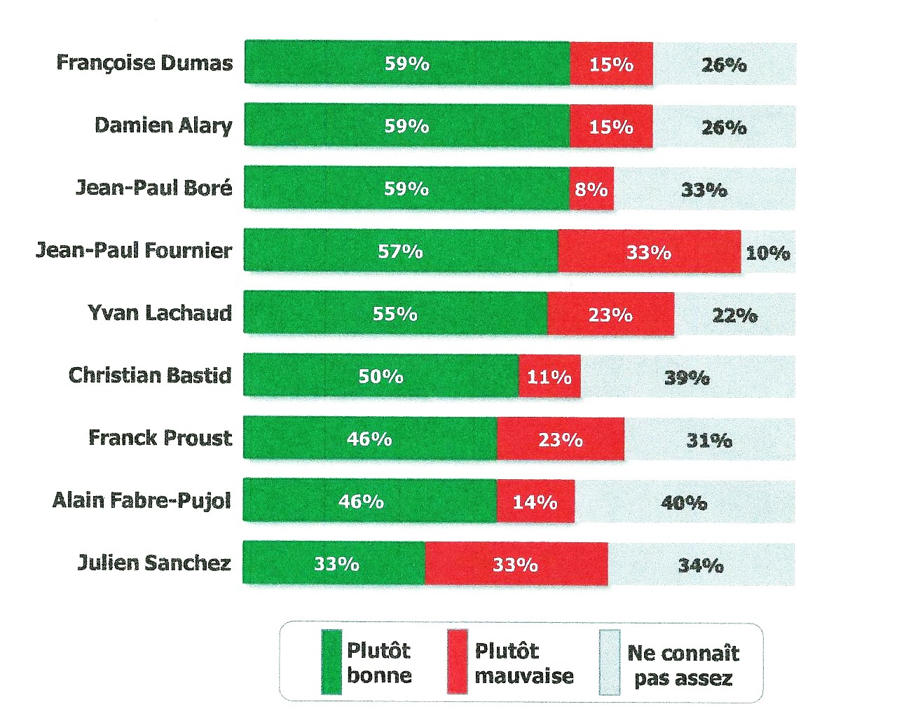 SONDAGE 2